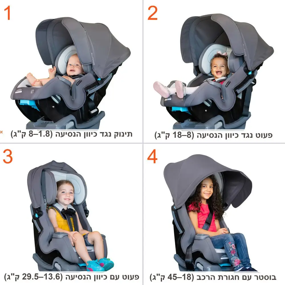 תמונת מוצר 3